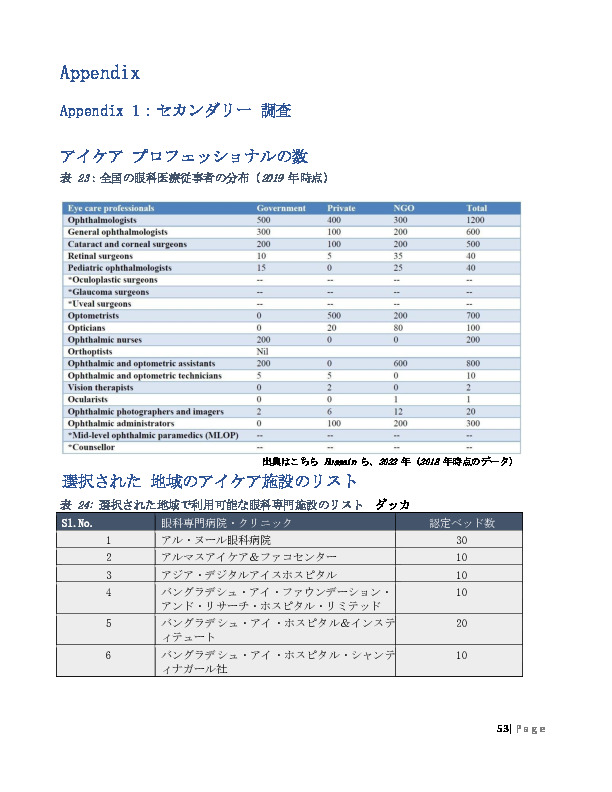 Appendix_市場アセスメント調査報告書_日本語版